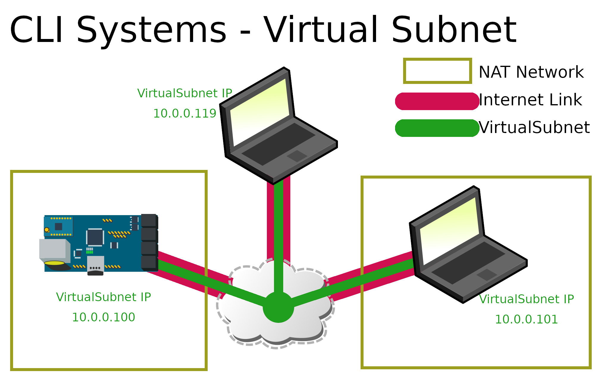 Virtual subnet simple diagram